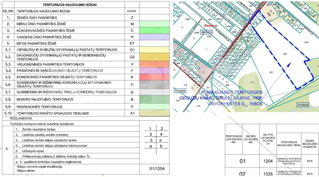 Parduodamas namų valdos paskirties sklypas Tetervinų g., Gegužių k., Šiaulių r. sav., 10.81 a ploto 14