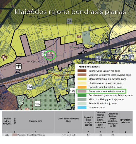 Parduodamas  sklypas Dirvupių k., Klaipėdos r. sav., 175 a ploto 6